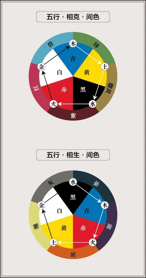 五色五行顏色|五色传奇：中国传统色彩“五色观”